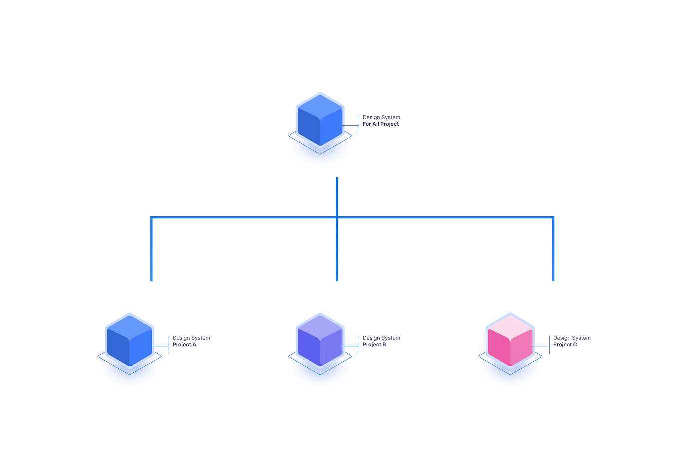 Figma design system file from the original article
